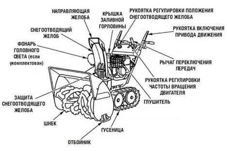 iz-chego-sostoit-snegouborshchik.jpg